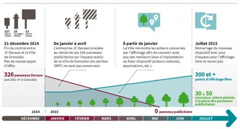 Infographie Ville de Grenoble